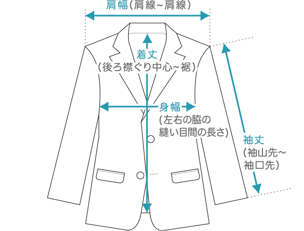 服のサイズ