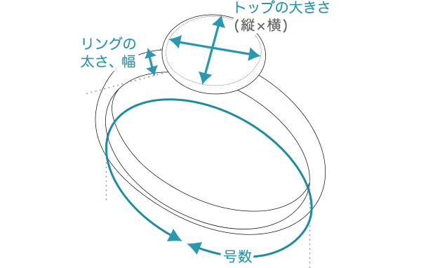 指輪のサイズ